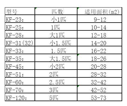 铁锋空调维修